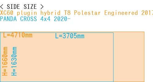 #XC60 plugin hybrid T8 Polestar Engineered 2017- + PANDA CROSS 4x4 2020-